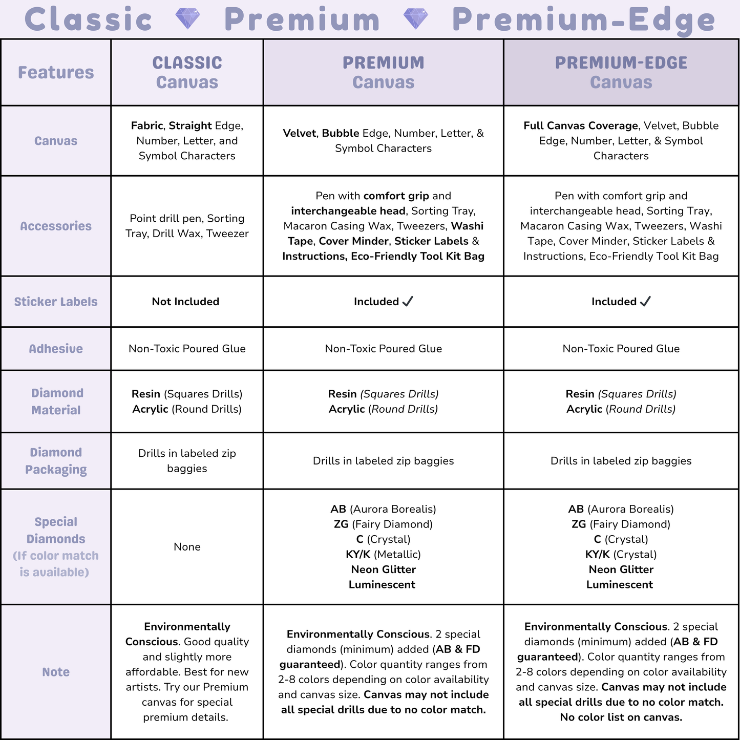 Frosted Gingerbread Shop: Hand-Rendered Diamond Painting Christmas Collection