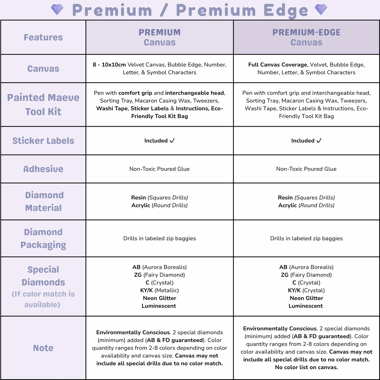 Tiny Frights: Ultra-MINI Halloween Kit