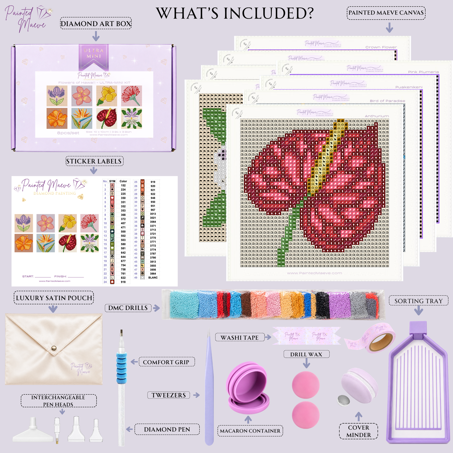 Flowers of Hawai'i: Ultra-MINI Kit