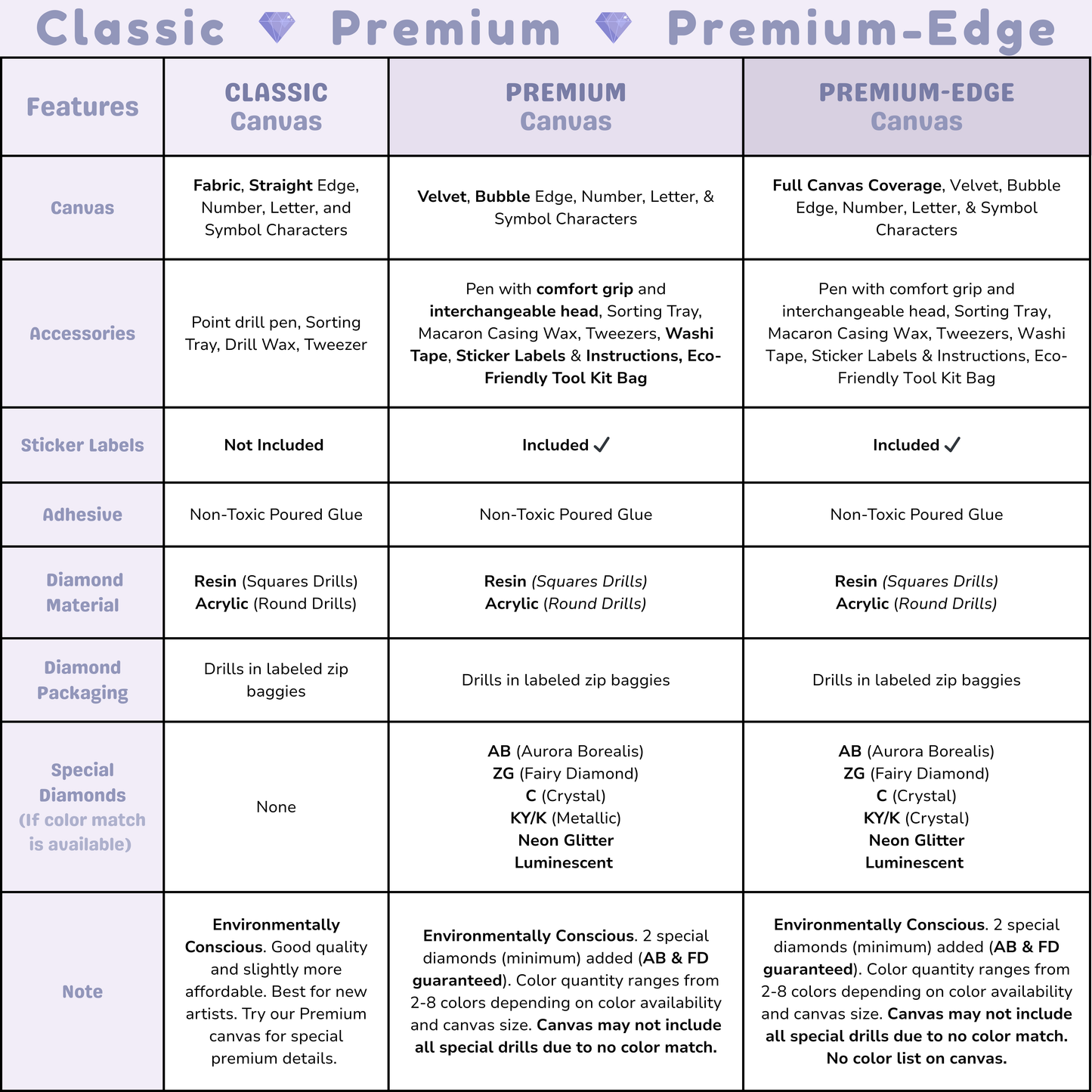 Autumn Harvest Bakery: Hand-Rendered Diamond Painting Collection