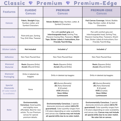 Autumn Harvest Bakery: Hand-Rendered Diamond Painting Collection